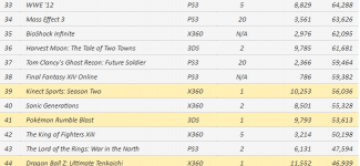 pre order chart02